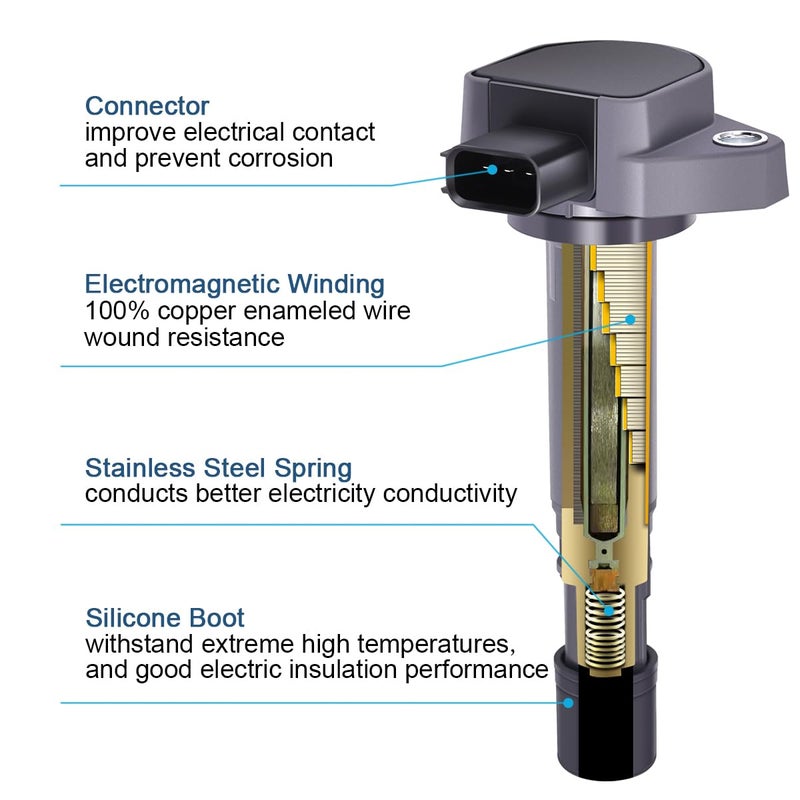 Micro Set of 6 Ignition Coil Pack Compatible with Honda Acura Saturn 2001 2002 2003 2004 2005 2006 2007 2008 2009 Pilot Ridgeline MDX Vue 3.5L 3.7L V6 Replacement for UF400 UF512 UF307 C1460 - Image 4